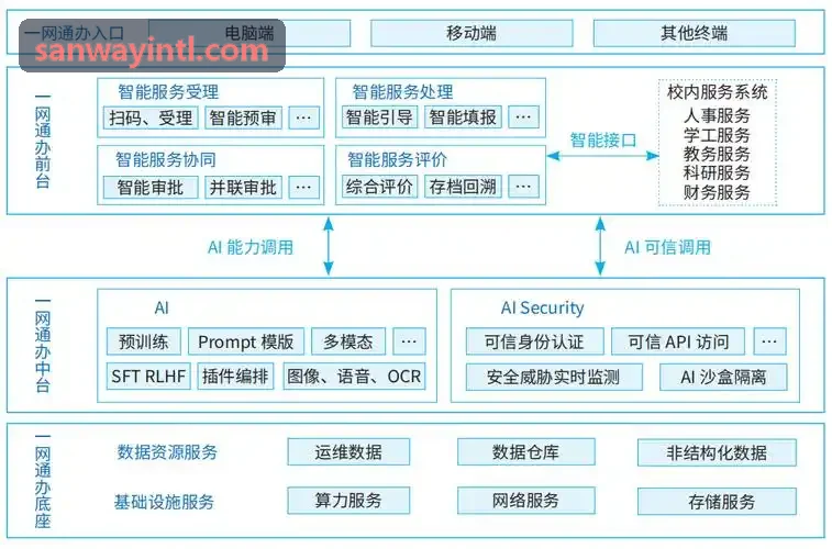 J9城市级建筑智能分析背景图